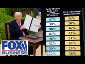 Trump unveils controversial plan to lower record