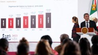 Recaudación de Impuestos Alcanza Cifras Históricas: Septiembre 2025 Impone Récord