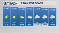 Portland weather forecast for Portland and Vancouver metro area