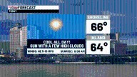 Another chilly night but turning milder Friday afternoon! Bright and warm for Saturday and Sunday