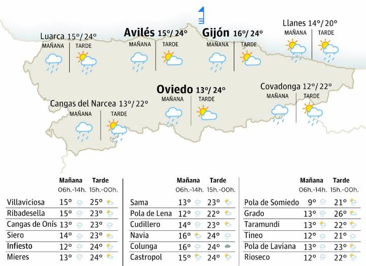 El tiempo en Asturias para este viernes, 31 de octubre