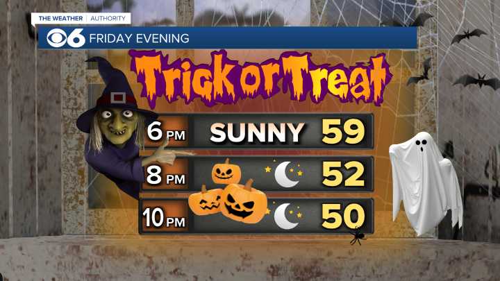 Virginia weather will be sunny, breezy, and cool on Friday