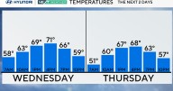 Cooler air is headed to Philadelphia before another warmup this weekend. Here's the weather forecast.