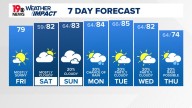 WLTX News19: Weather updates for Columbia and South Carolina