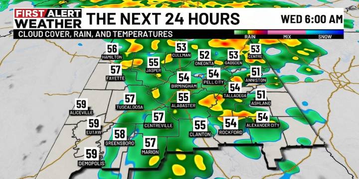 First Alert Weather: Cold, wet, breeze Wednesday; Tracking Hurricane Melissa