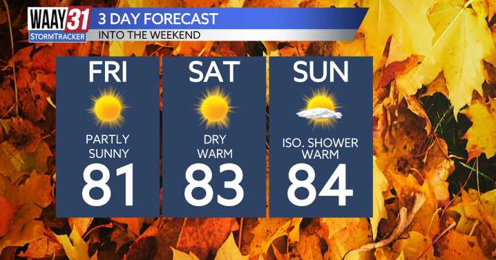 The nice weather hangs around through the weekend