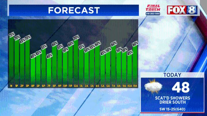 FORECAST: Wet, chilly, and windy
