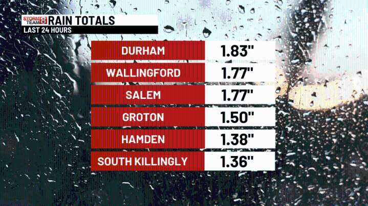 Nor'easter rain totals: Here's how much fell in Connecticut