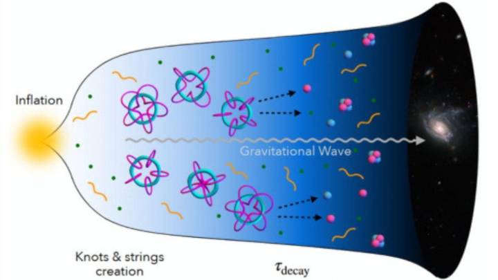 El Universo habría nacido a partir de "nudos cósmicos" de átomos