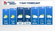 WLTX News19: Weather updates for Columbia and South Carolina