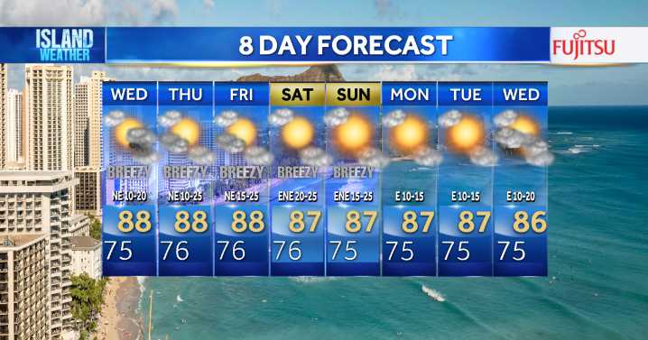 Tuesday Evening Forecast - Passing trade wind showers on Wednesday as a disturbance lingers near the islands