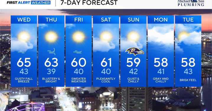 Winds of change to bring brisk fall feeling to Maryland