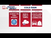 Weather Impact Alert | Cold rain to move in Sunday