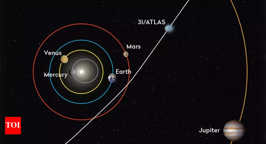 3I/ATLAS may be the oldest comet ever seen in 7 billion years, carrying secrets from before the solar system began