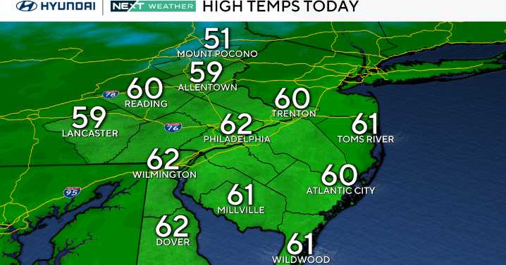 Cool, fall Sunday with partly sunny skies in the Philadelphia area. Here's the weather forecast.