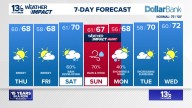 Coastal Virginia Weather Forecast Today