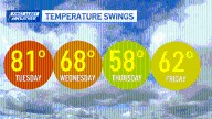 Frost in the forecast in Boston, New England