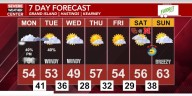 Another gloomy day tomorrow followed by cool and windy conditions into the middle of the week