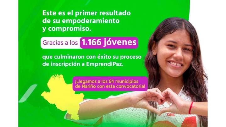 1.166 jóvenes nariñenses inscritos en el programa “EmprendiPaz”