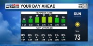 FIRST ALERT | Feeling like fall with a calm start to the work week