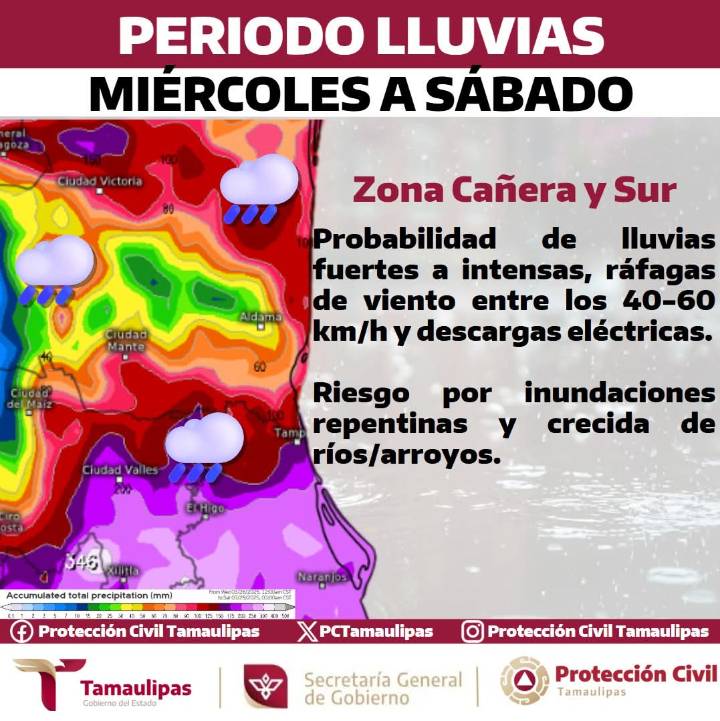 Pronóstico del tiempo