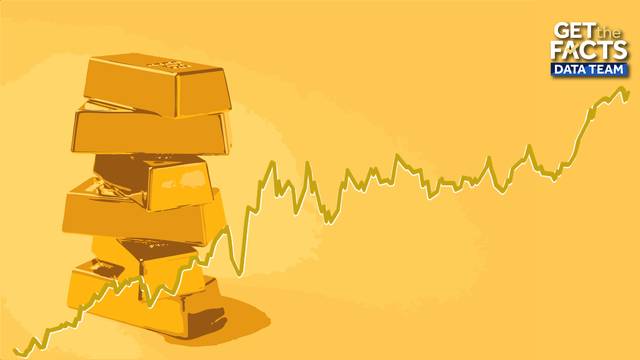 Gold prices soar, approaching $4,000 mark