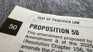 Who is funding Prop 50? See who's giving big bucks to support or oppose state ballot measure