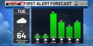 Rusty’s First Alert 6 Forecast: Cloudy & cool along with a few showers