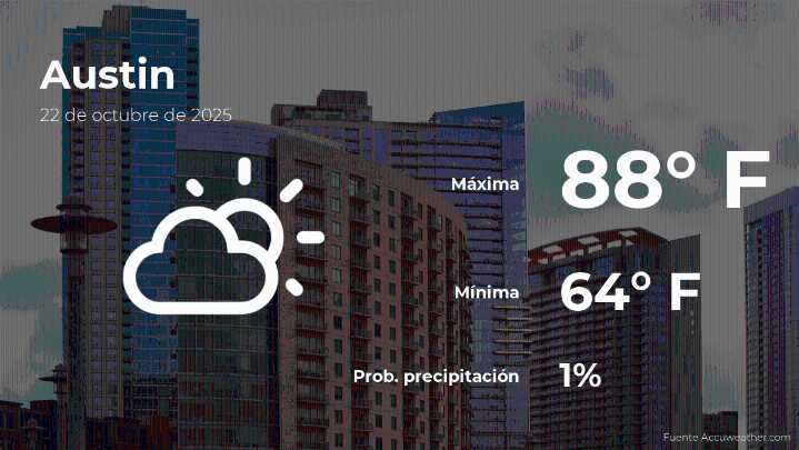 Predicción del clima en Austin para este miércoles 22 de octubre