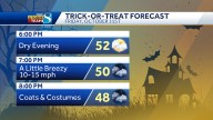 Halloween forecast: Find a jacket that matches your costume