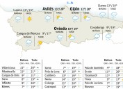 El tiempo en Asturias para este sábado, 1 de noviembre