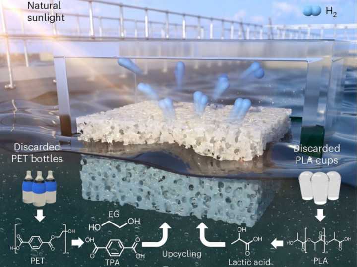 Corea del Sur convierte plástico en hidrógeno limpio usando luz solar y agua