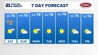 East Tennessee Weather Forecast from WBIR Channel 10