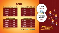 PCBL Chemical Q2 PAT may dip 34.6% YoY to Rs 80.7 cr: Prabhudas Lilladher