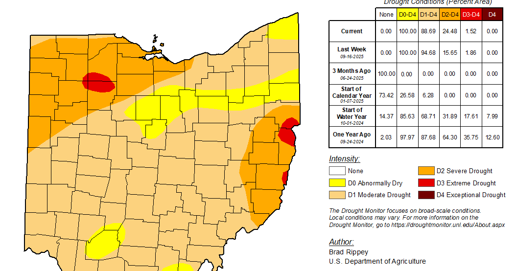 Burn ban going into effect