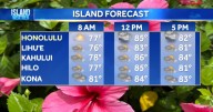 Aloha Friday Weather | Muggy conditions for today, trade returning over the weekend
