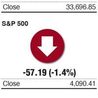 How major US stock indexes fared Wednesday, Oct. 29