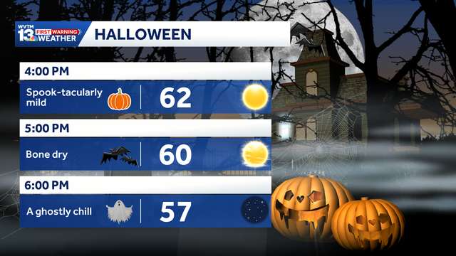 Frosty bite in Alabama's Halloween forecast