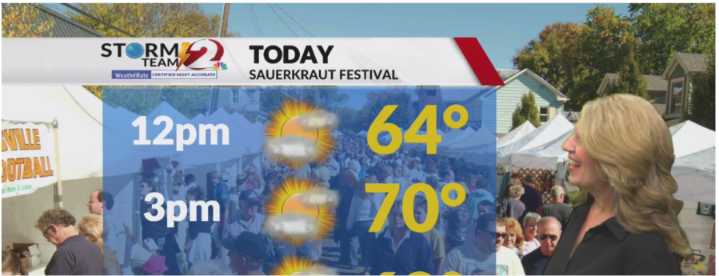 A classic fall weekend is on tap...How warm will it be this afternoon?