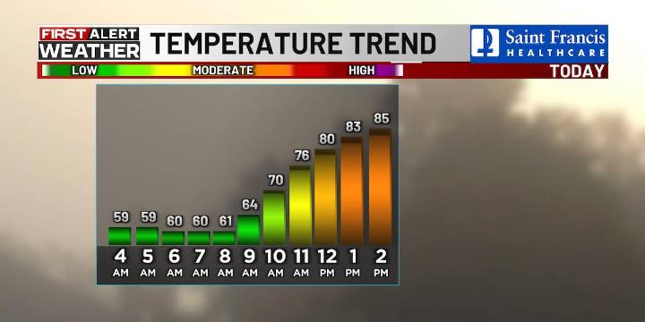 First Alert: Warm start to October