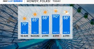 Warmer-than-average temperatures continue in North Texas