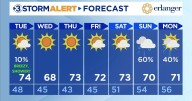 Nice fall weather this week.