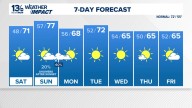 Coastal Virginia Weather Forecast Today
