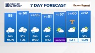 East Tennessee Weather Forecast from WBIR Channel 10