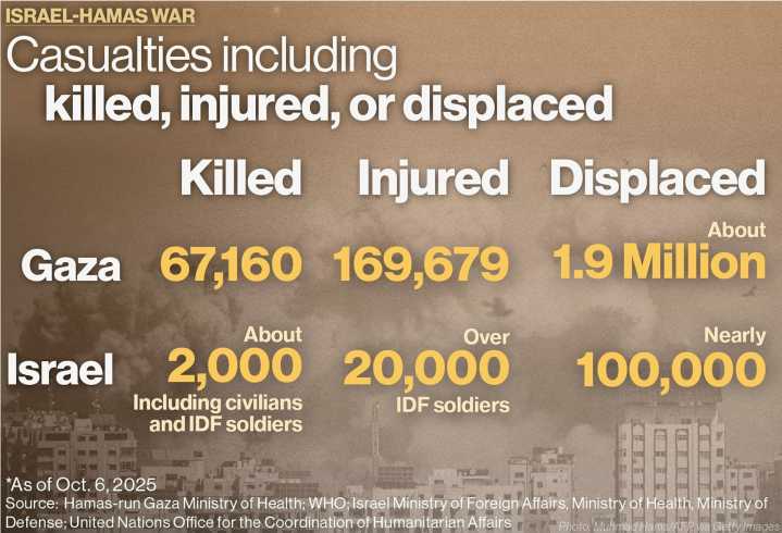 2 years of Israel-Hamas war by the numbers