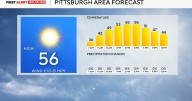 It's going to be a sunny day in the Pittsburgh area before rain returns tomorrow evening