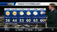 Des Moines weather: Mild Friday, some showers and cooler this weekend