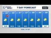 Weather Impact Live: Tracking the tropics, your Sunday forecast
