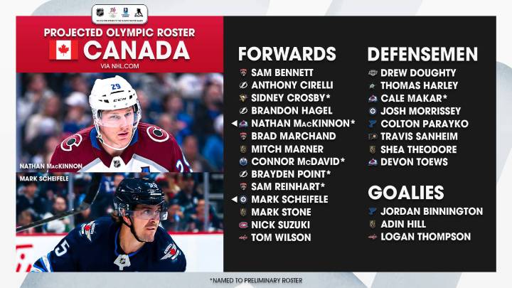 Marner, Harley projected to make 2026 Canada Olympic roster, NHL.com predicts