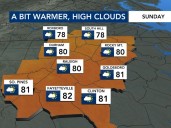 Comfortably warm afternoons continue for first weekend of October